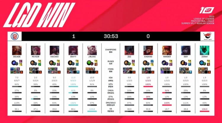 员需要全面 员需要全面