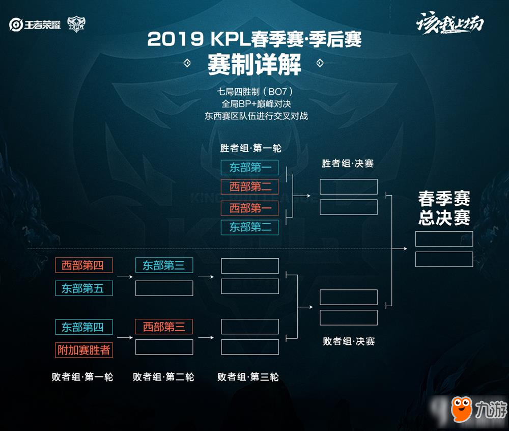 球员创造出 球员创造出